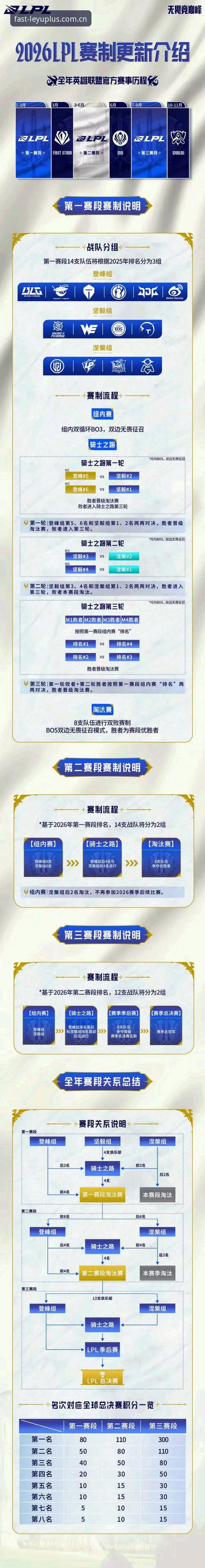 4个让乐鱼赛事数据更懂你的实用技巧：一个老用户的2026赛程体验分享